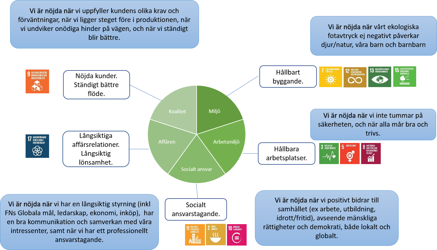 Hållbarhetspolicy